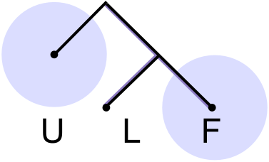 Minimalistic logo for unscoped episodic logical forms.